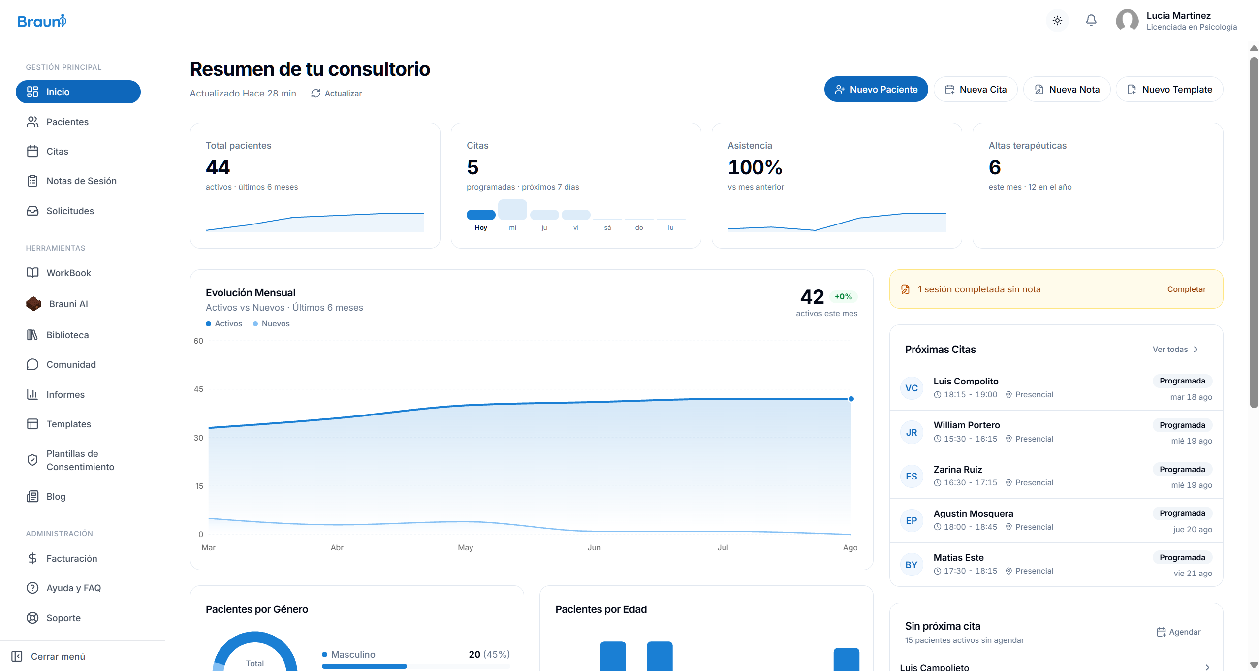 Dashboard de Brauni con pacientes, citas, asistencia, evolución y próximos turnos